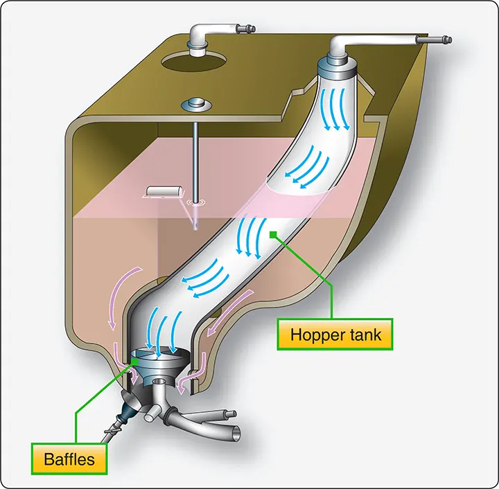 Illustration of an aircraft engine oil tank fitted with a hopper to help maintain oil supply to the lubrication system during operation