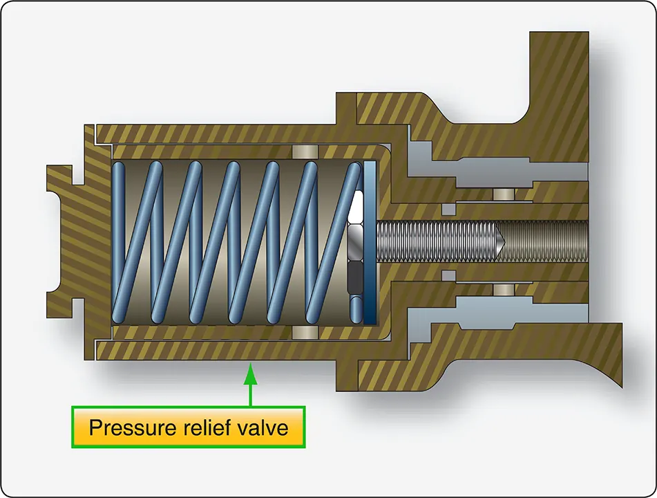 Cutaway illustration of a turbine engine oil pressure relief valve showing its internal mechanism for limiting excessive pressure in the lubrication system