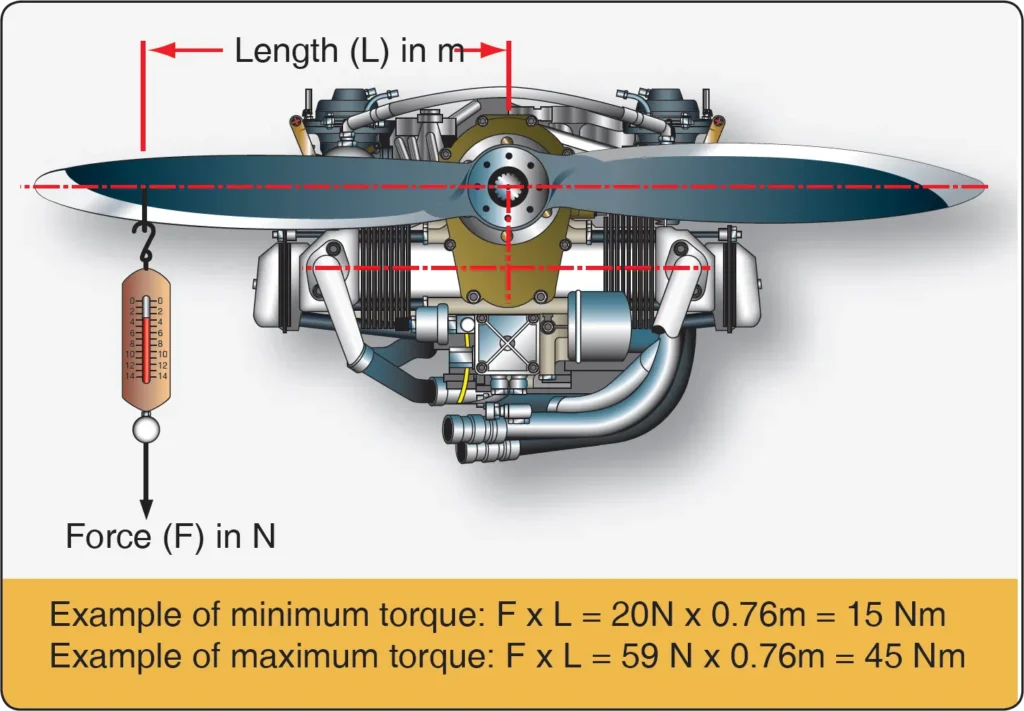 Checking the LSA engine propeller gearbox during lubrication system maintenance to inspect its condition and ensure proper operation