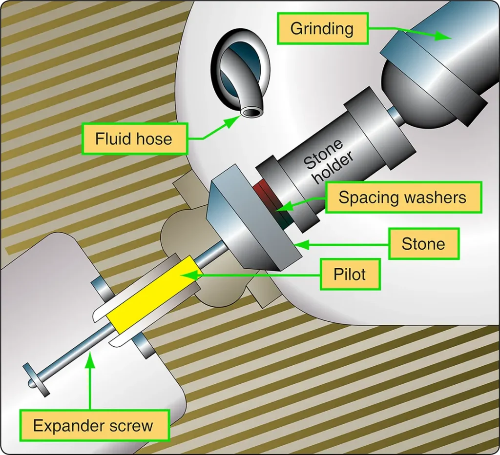 Illustration of a valve seat grinding setup showing the grinding tool positioned to machine the valve seat to the required angle and finish