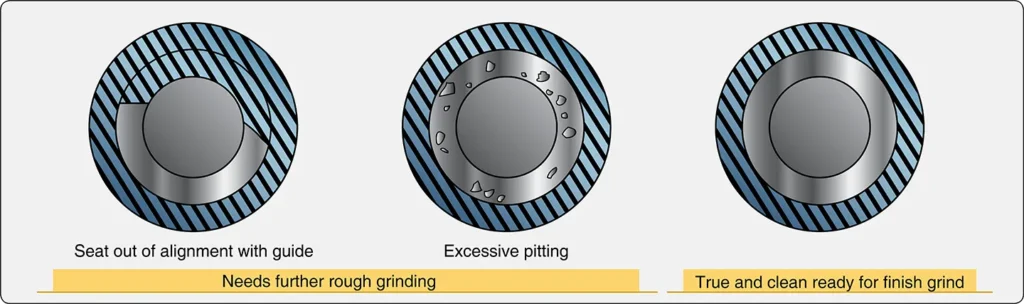 Illustration showing the grinding process used to machine an engine valve seat and restore a smooth, accurately angled sealing surface