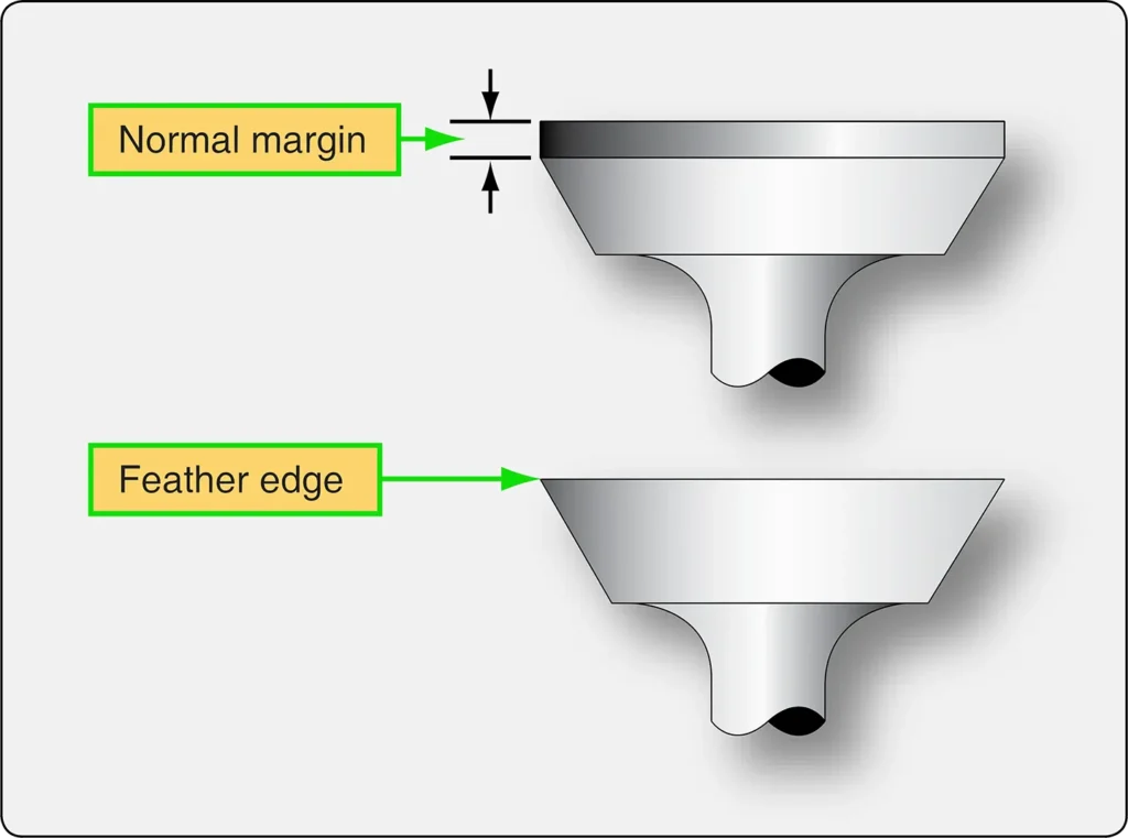 Comparison of engine valves showing a normal valve head margin and a thin feather edge caused by excessive material removal or wear