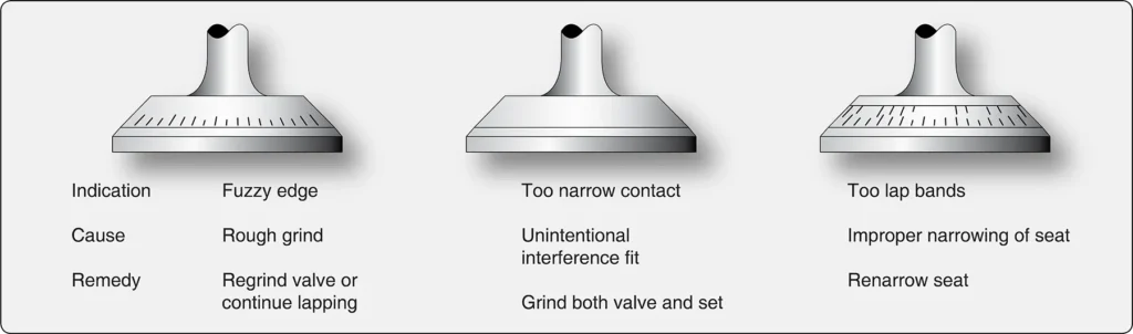 Comparison of incorrectly lapped engine valves showing uneven or irregular seating contact patterns that can prevent proper sealing against the valve seats