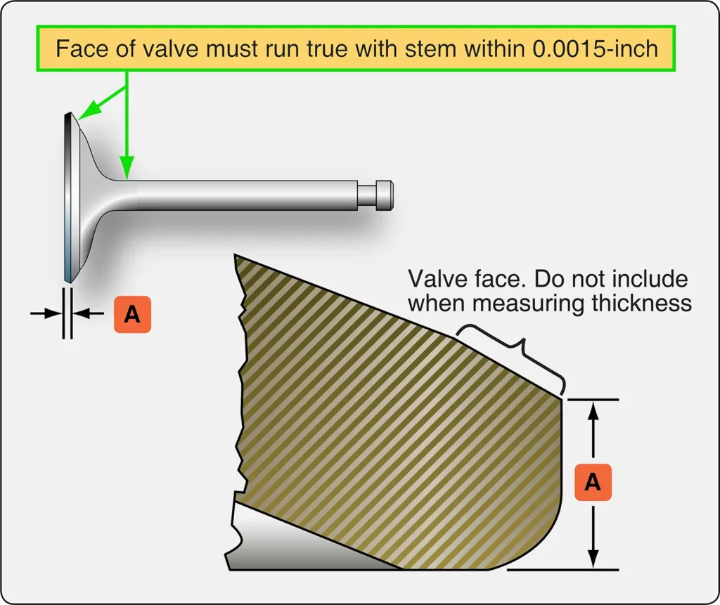 Diagram of an engine valve identifying the areas used to check stem runout and measure the valve head edge thickness during dimensional inspection