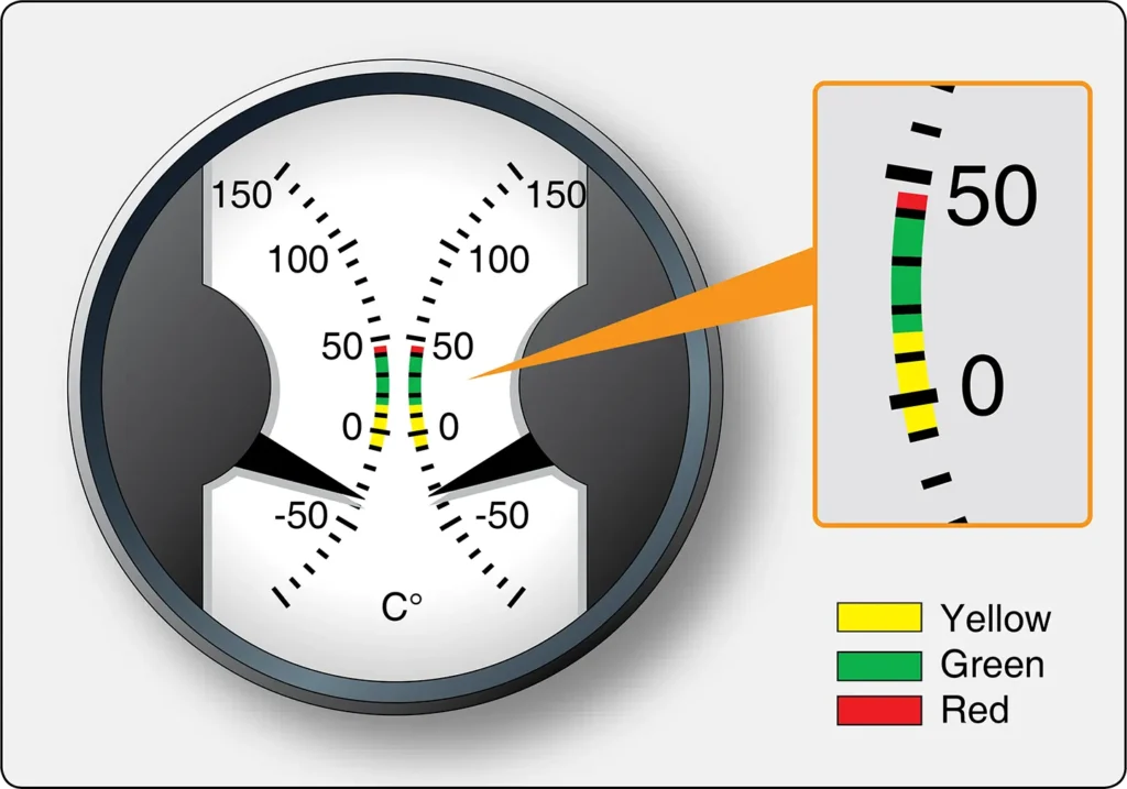 Carburetor air temperature gauge used during aircraft engine testing to monitor the temperature of air entering the carburetor