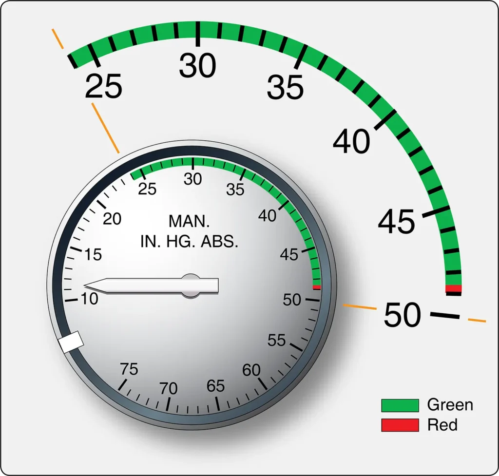 Manifold pressure gauge used during aircraft reciprocating engine testing to measure the pressure of air entering the engine intake manifold