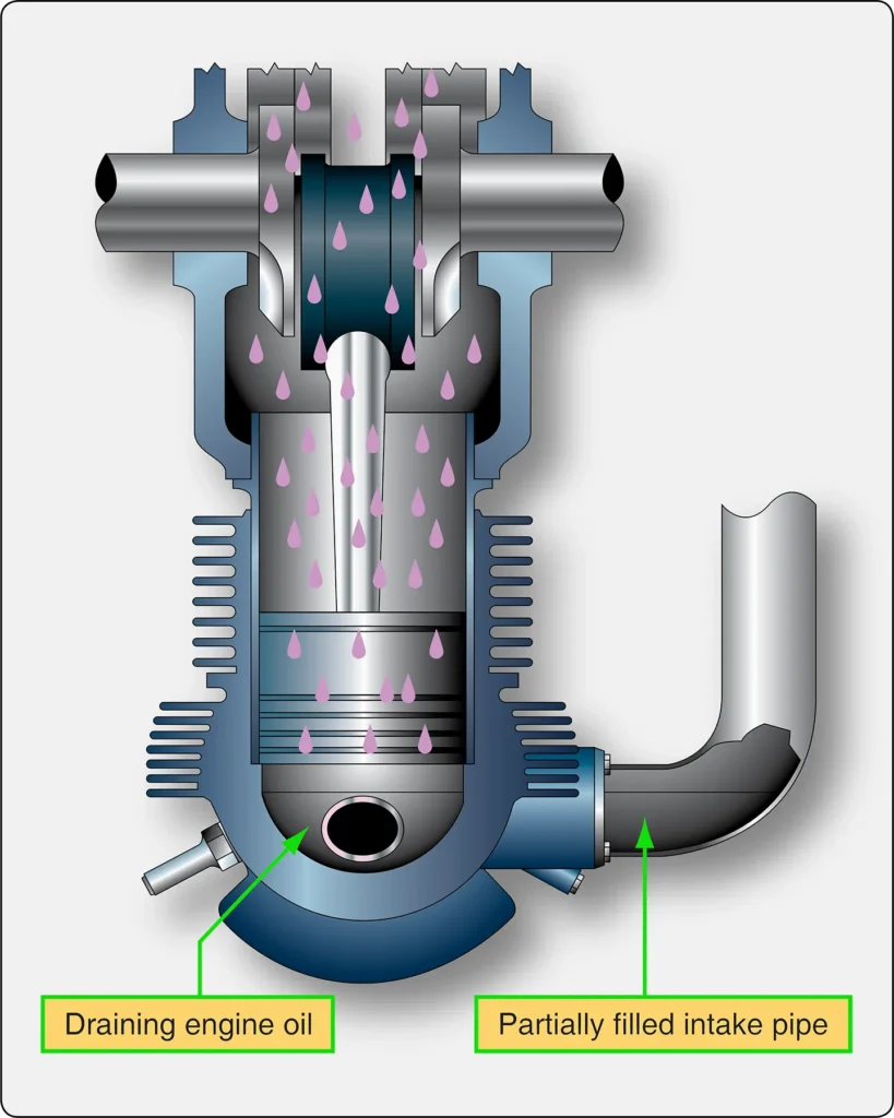 Piston engine hydraulic lock