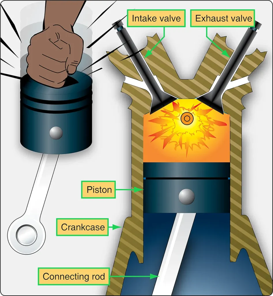 Diagram illustrating detonation in an aircraft reciprocating engine cylinder, showing uncontrolled combustion and pressure waves in the fuel-air mixture