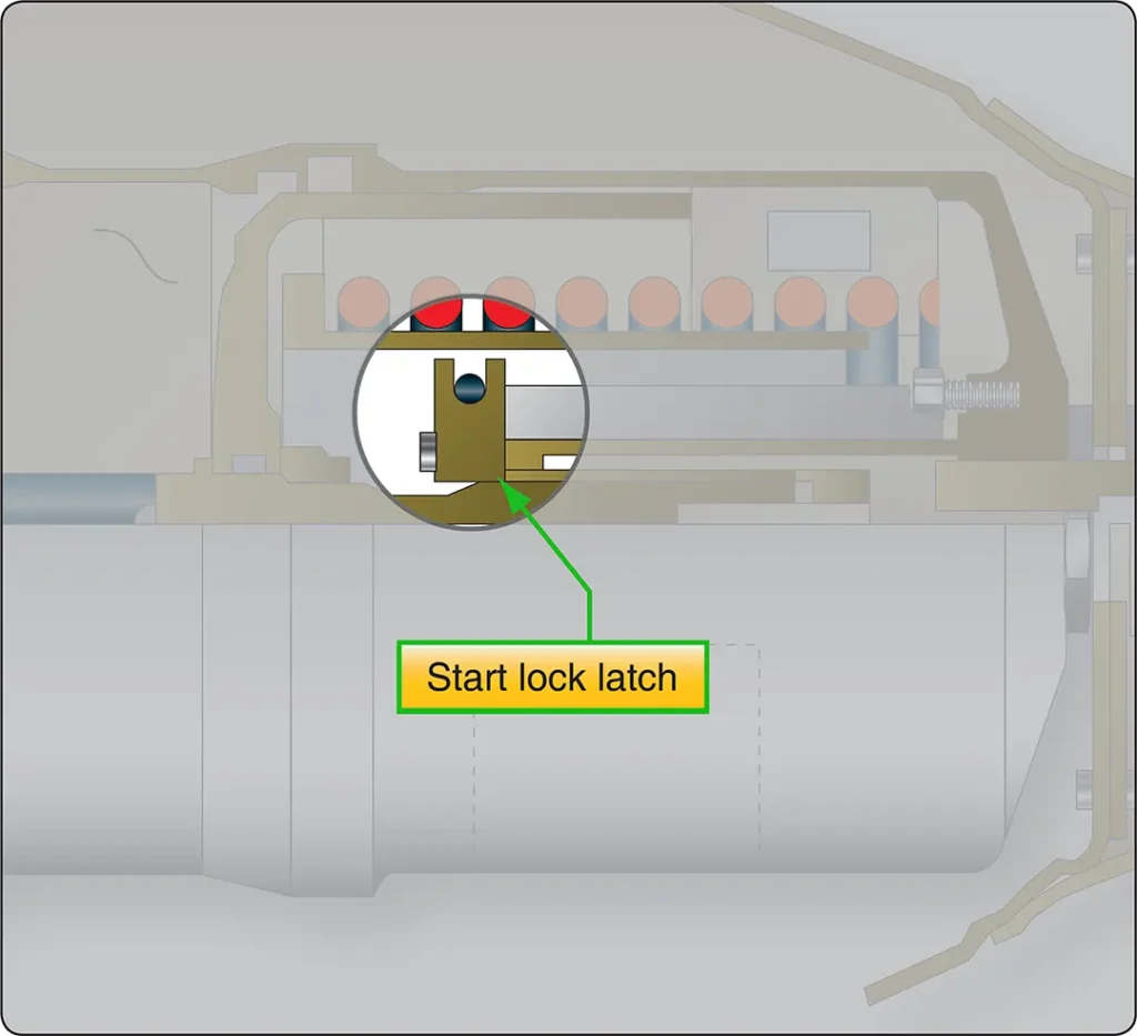 Illustration of propeller feathering latches showing the locking mechanism that helps hold the blades in the feathered position