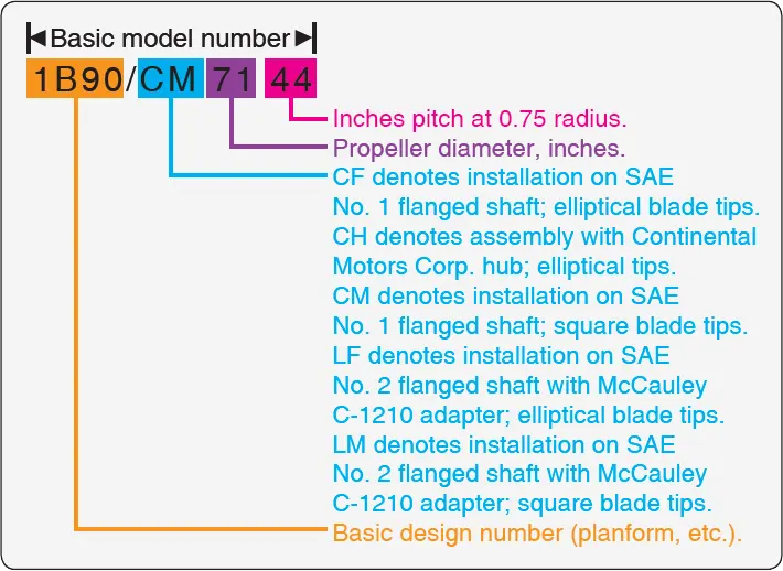 Reference chart showing complete aircraft propeller model numbers and their identification designations
