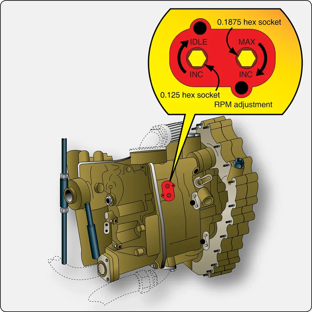 Diagram showing typical aircraft turbine engine fuel control adjustment points used to regulate fuel delivery and engine performance