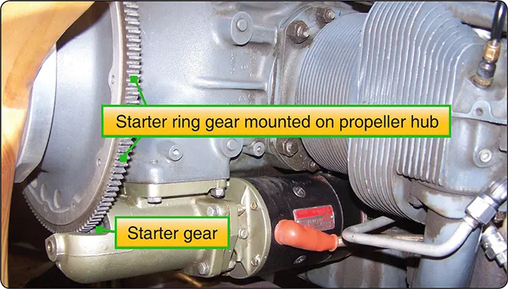 Aircraft engine starter installed on the engine, showing its mounting position and connection to the starter drive mechanism