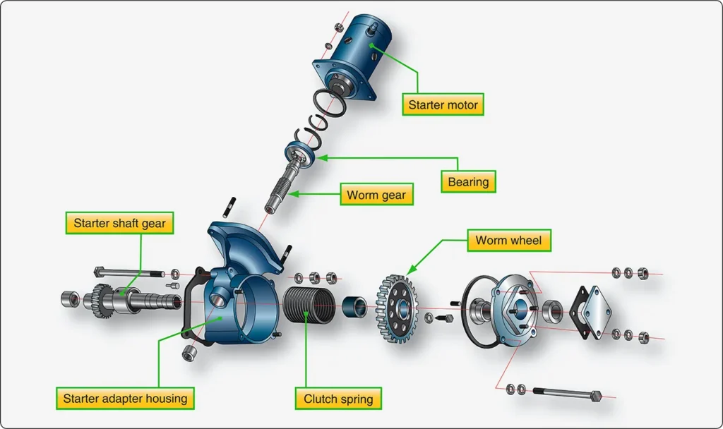 Exploded view of an aircraft engine starter adapter showing its internal components and their assembly arrangement
