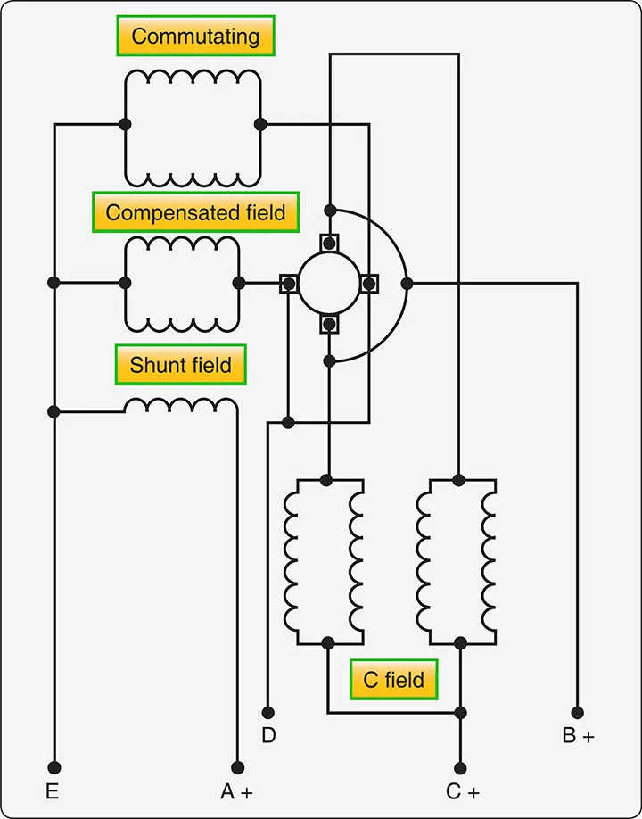 Electrical circuit diagram showing the internal connections and components of an aircraft starter-generator used for engine starting and power generation