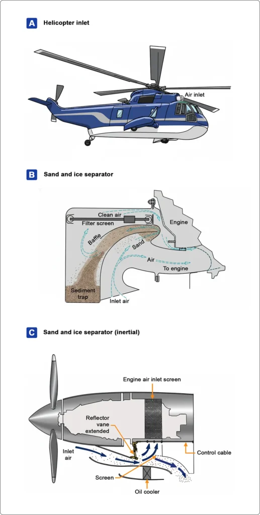 Comparison of a helicopter engine inlet and two sand and ice separator configurations, including an inertial separator