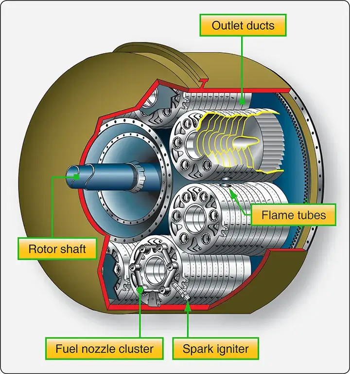 Can-annular combustion chamber showing the individual combustion liners and their arrangement within the common annular housing