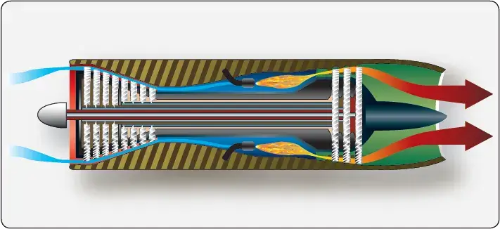 Multirotor turbine assembly showing multiple turbine rotors arranged in the gas turbine engine