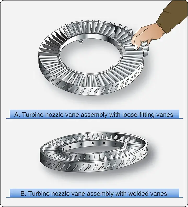 Typical turbine inlet nozzle designs showing loose and welded vane configurations