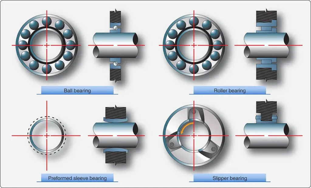 Examples of main bearing types used to support gas turbine engine rotors