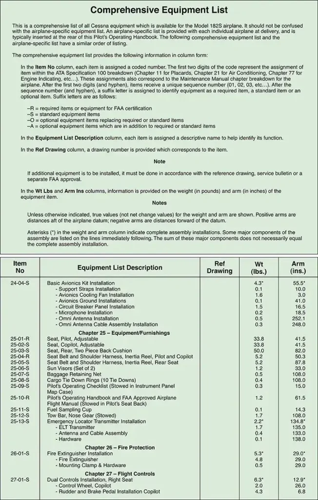Sample excerpt from an aircraft comprehensive equipment list identifying installed equipment for weight and balance documentation