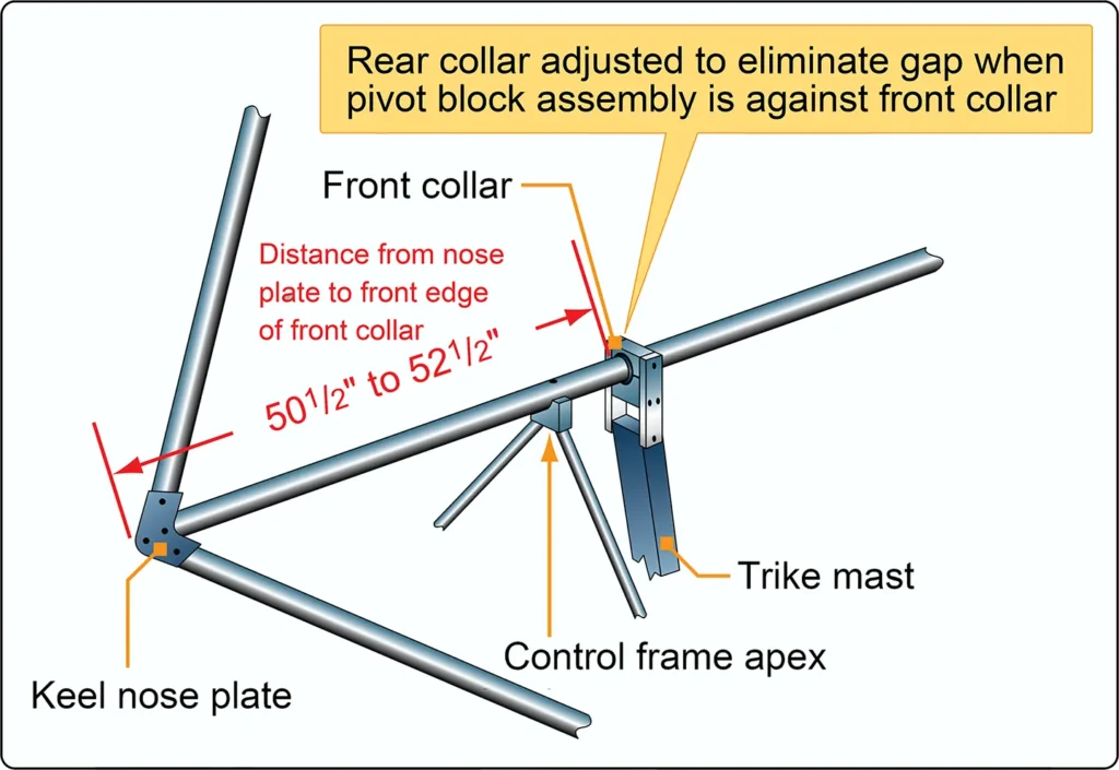 Close-up diagram of a weight-shift aircraft wing attachment point, showing the limited forward and aft movement available for center of gravity adjustment