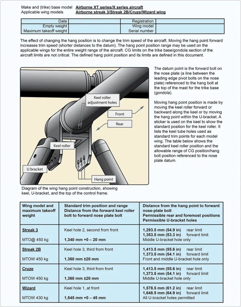 Weight and loading diagram for a weight-shift control (WSC) aircraft, illustrating how occupant and equipment loads affect the aircraft’s center of gravity