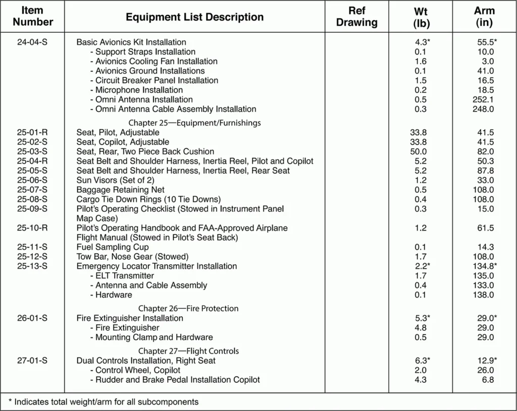 Sample aircraft equipment list showing component weights and moment values used in weight and balance calculations