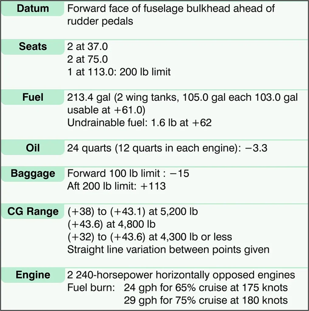 Sample weight and balance data for a light twin-engine airplane, showing aircraft weight, arm, and moment values used to calculate loading and center of gravity