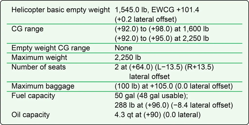 Helicopter weight and balance data showing the measurements and loading information required to determine safe loading and center of gravity limits