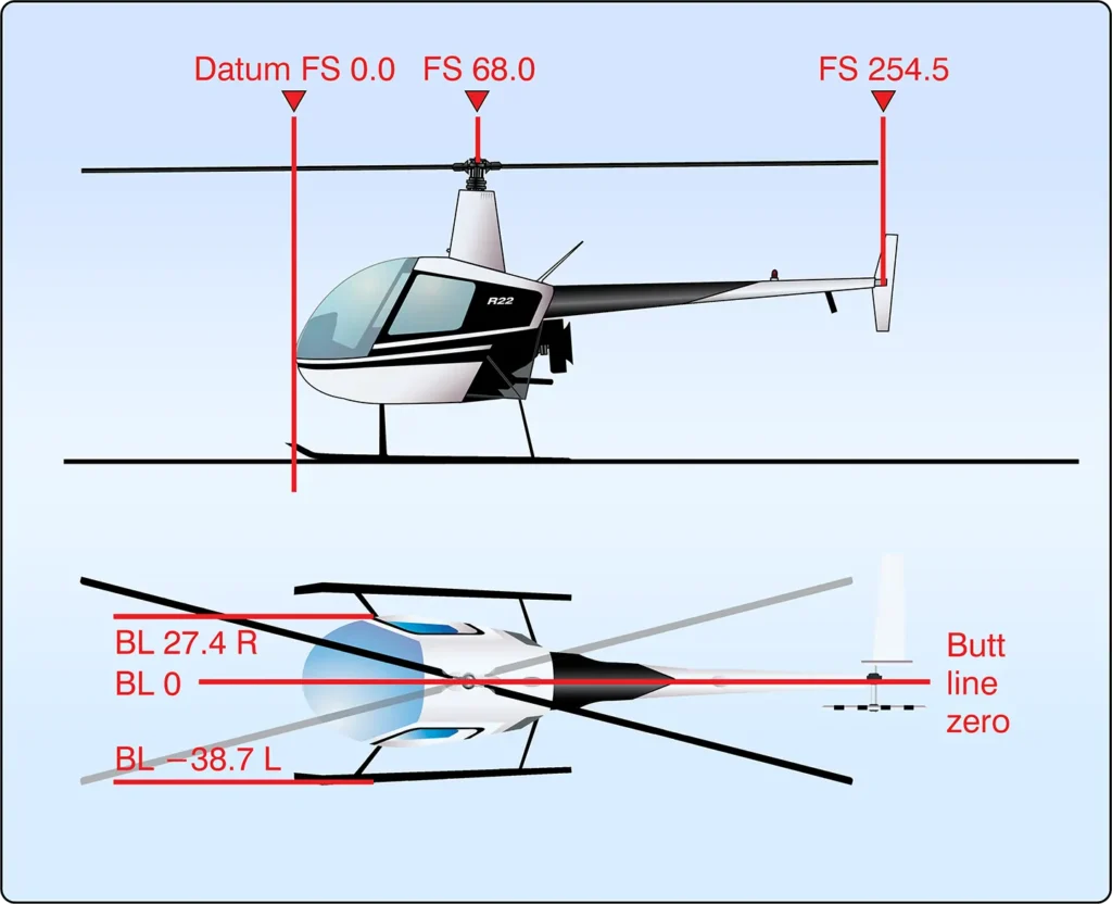 Helicopter diagram identifying the datum, flight stations, and butt lines used as reference points for weight and balance measurements